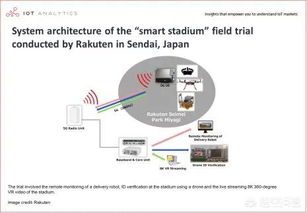 AI如何重塑智能城市中的物聯網生態系統