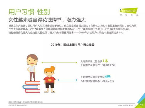 艾瑞咨詢2019年度中國(guó)圖書市場(chǎng)報(bào)告 市場(chǎng)信息咨詢與調(diào)查概覽