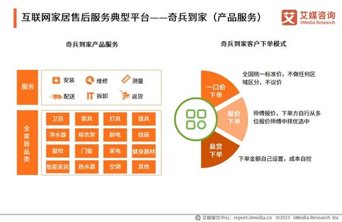 2023年中國(guó)互聯(lián)網(wǎng)家居售后服務(wù)市場(chǎng)研究報(bào)告