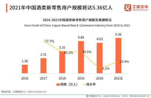 2020年中國(guó)酒類新零售市場(chǎng)研究報(bào)告 機(jī)遇、挑戰(zhàn)與未來(lái)趨勢(shì)