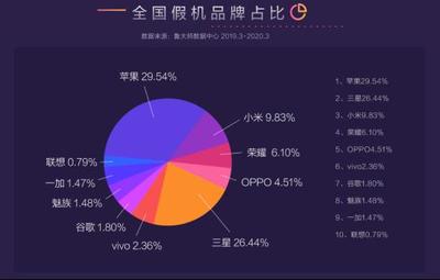 小伙購入新機兩個月后變假機？魯大師315假機報告揭露市場黑幕