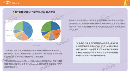 護(hù)膚產(chǎn)品出海全攻略 選品調(diào)研、市場(chǎng)分析與雨果跨境實(shí)戰(zhàn)洞察