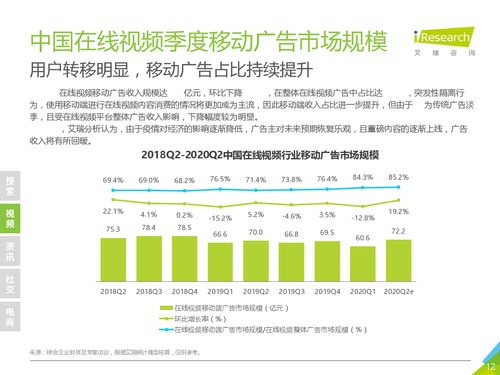 逆風(fēng)前行，韌性增長(zhǎng) 艾瑞咨詢解讀2020年Q1中國(guó)新經(jīng)濟(jì)市場(chǎng)與Q2展望