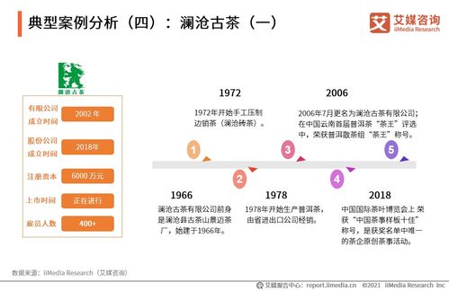 2020年中國茶葉行業(yè)市場現(xiàn)狀與用戶消費洞察分析