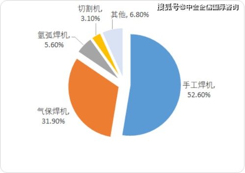 2020年中國焊接與切割設(shè)備市場需求潛力研究與市場競爭戰(zhàn)略咨詢預(yù)測
