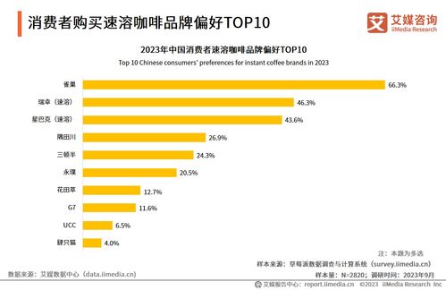 2023年中國速溶咖啡行業(yè)產(chǎn)品創(chuàng)新專題研究報告 市場信息咨詢與調(diào)查