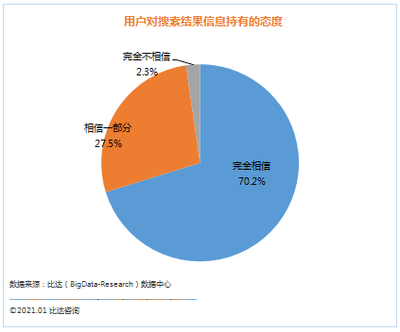 勇擔社會責任，中國搜索內容質量廣獲用戶好評