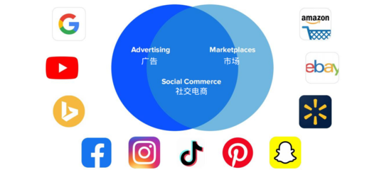 BigCommerce攜高性價比SaaS方案登陸中國，發布中文網站深耕社交媒體行業