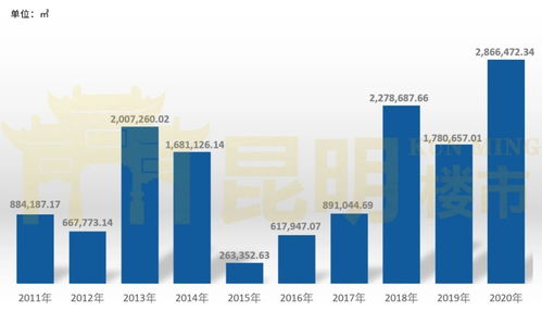 安寧的房子，為何在昆明樓市中搶先一步？